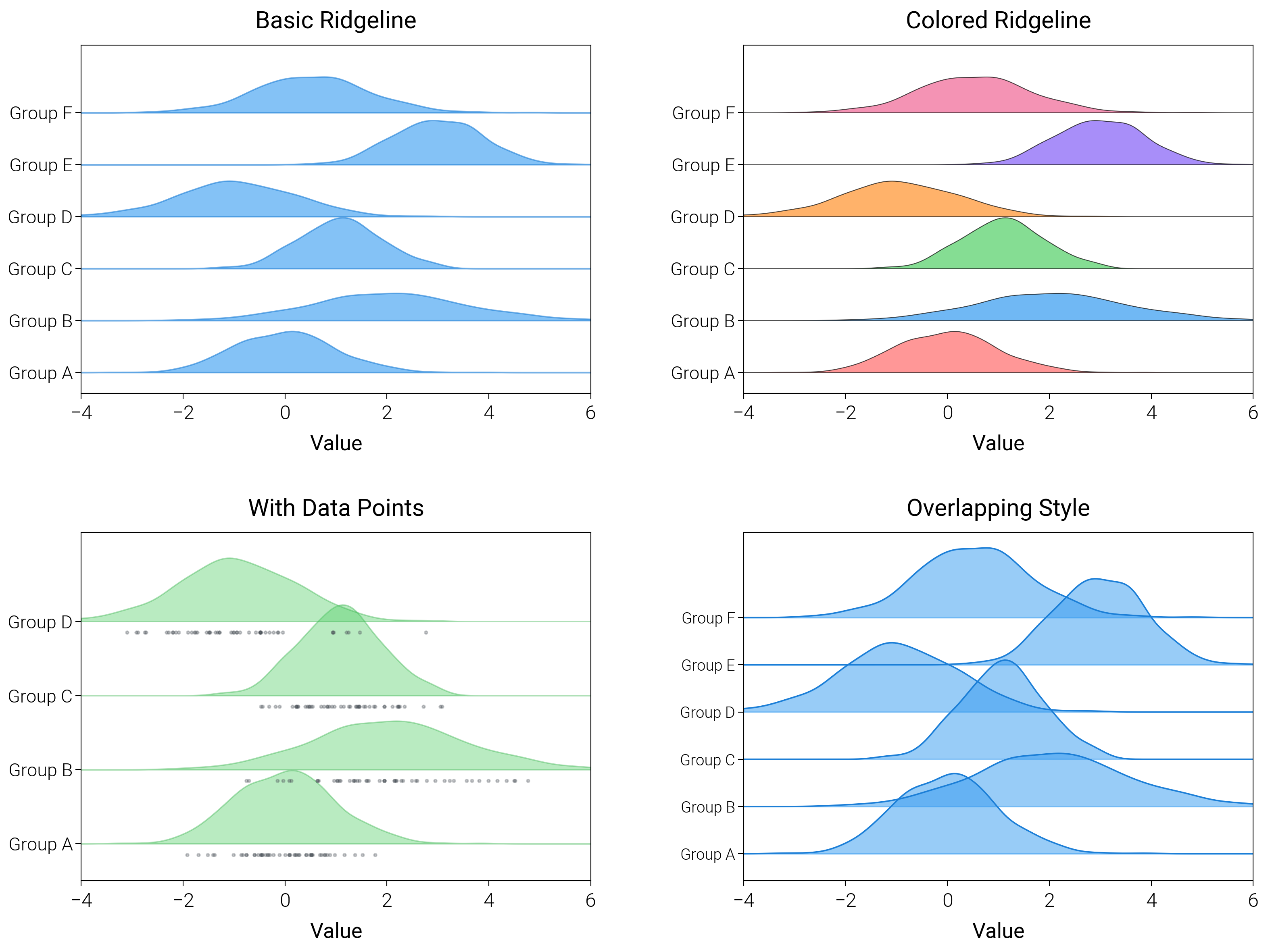Basic Ridgeline, Colored Ridgeline, With Data Points, Overlapping Style