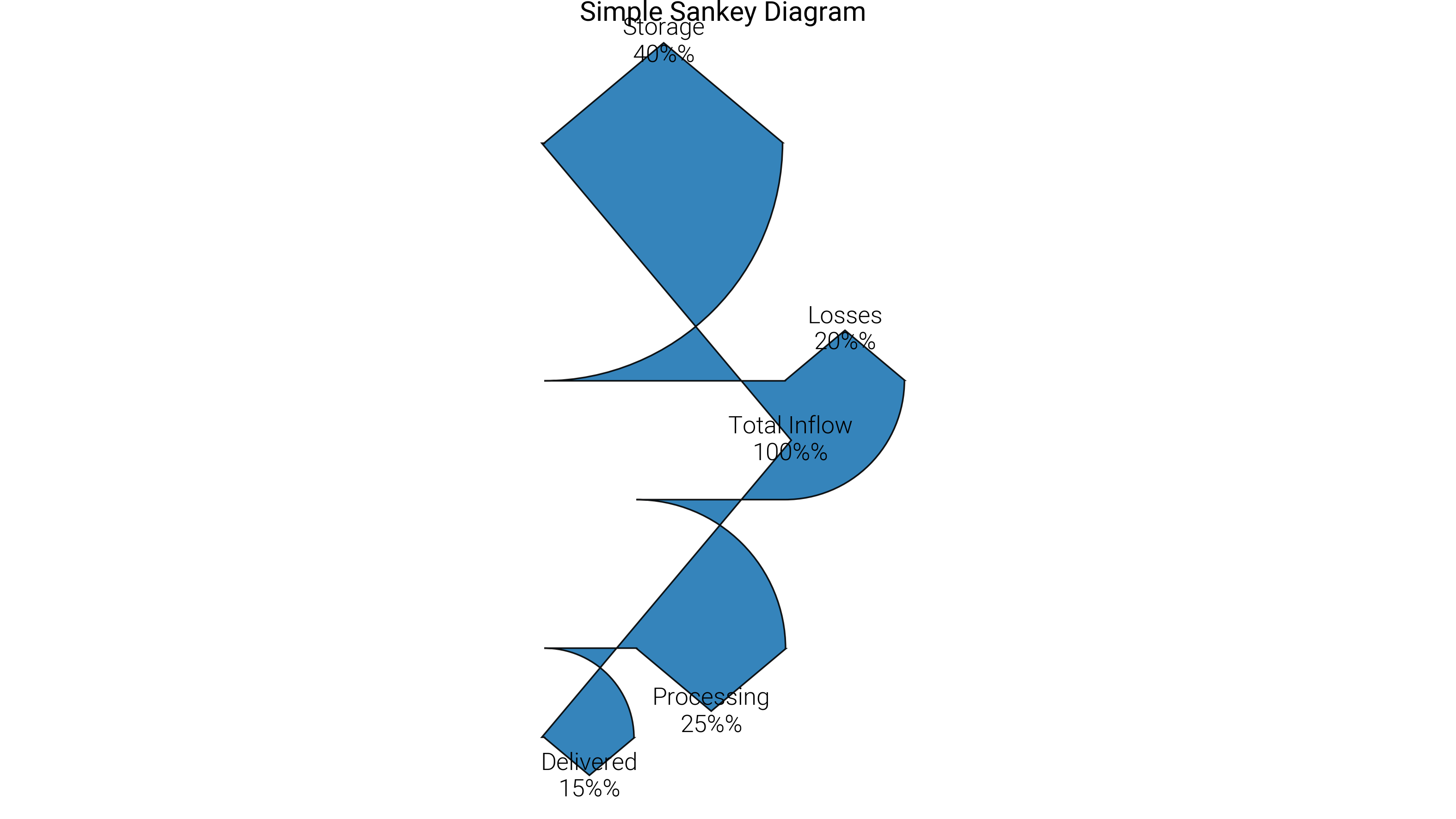 Simple Sankey Diagram