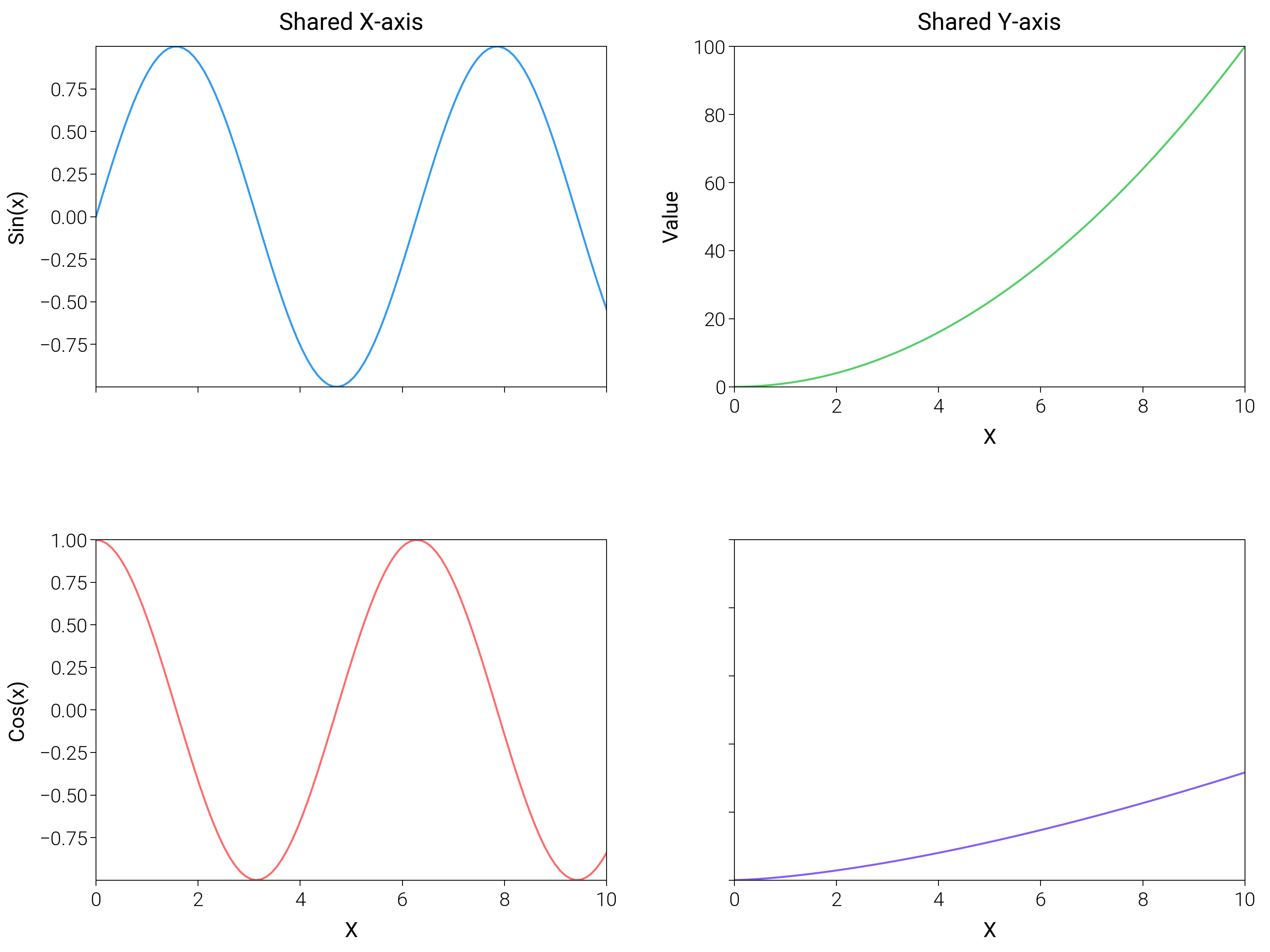 Shared X-axis, Shared Y-axis