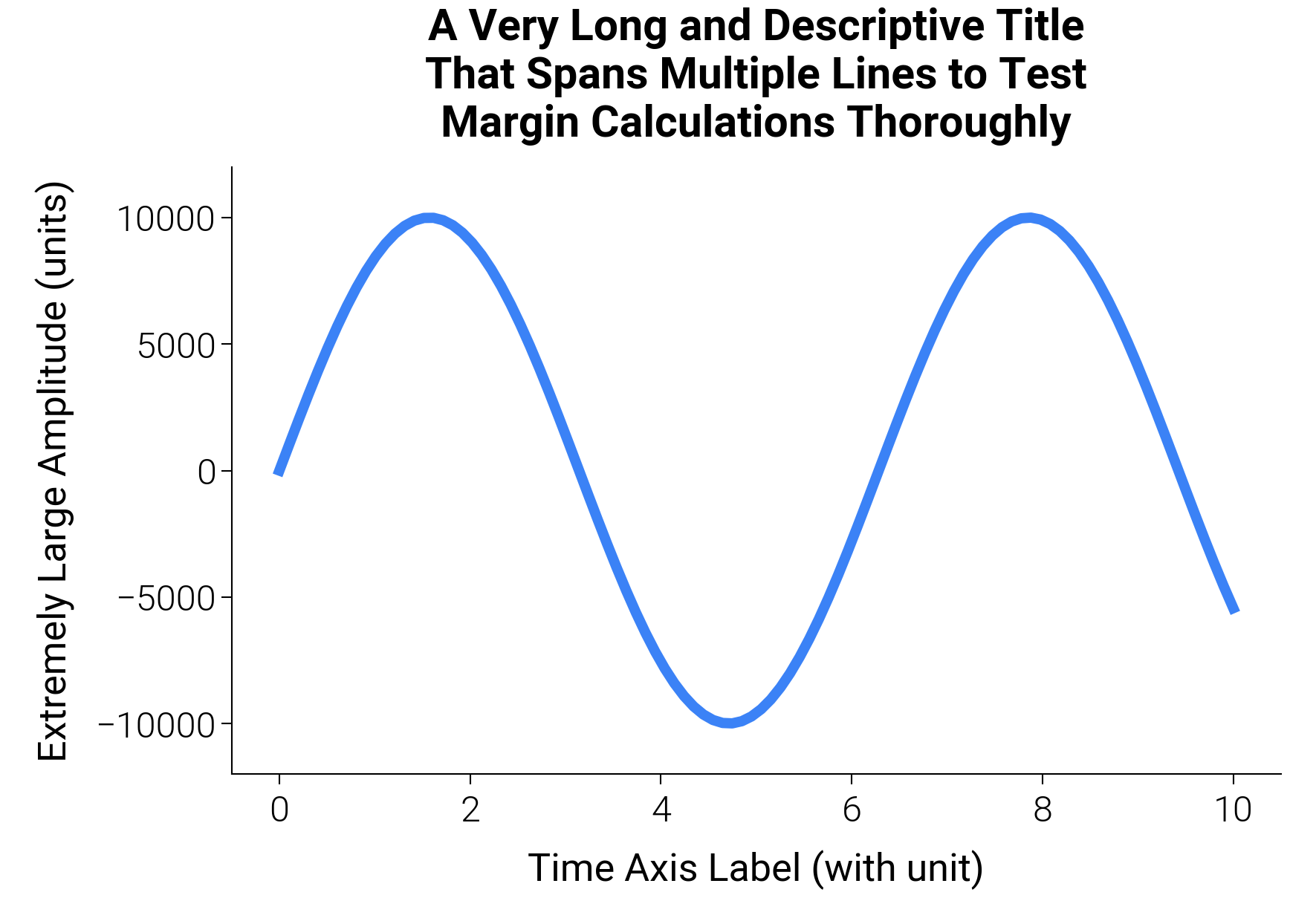 A Very Long and Descriptive Title That Spans Multiple Lines to Test Margin Calculations Thoroughly