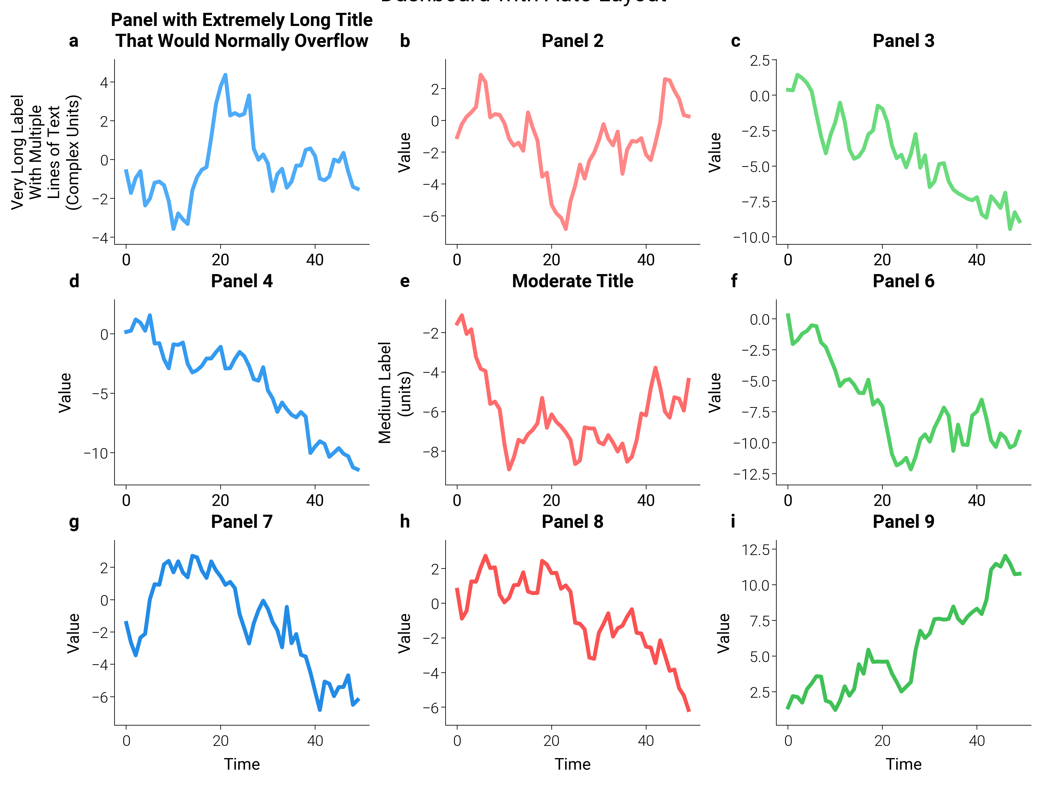Dashboard with Auto Layout, Panel with Extremely Long Title That Would Normally Overflow, Panel 2, Panel 3, Panel 4, Moderate Title, Panel 6, Panel 7, Panel 8, Panel 9