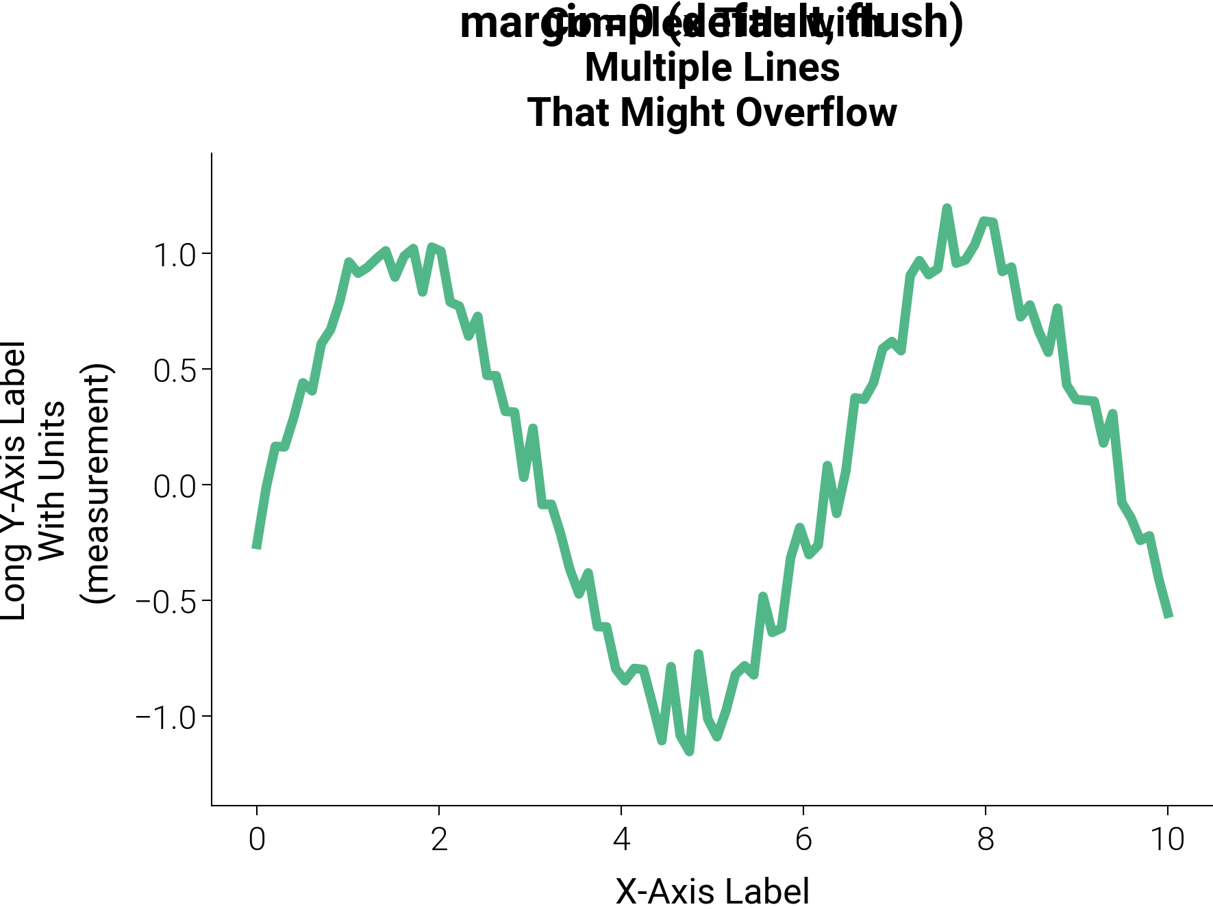 Complex Title with Multiple Lines That Might Overflow
