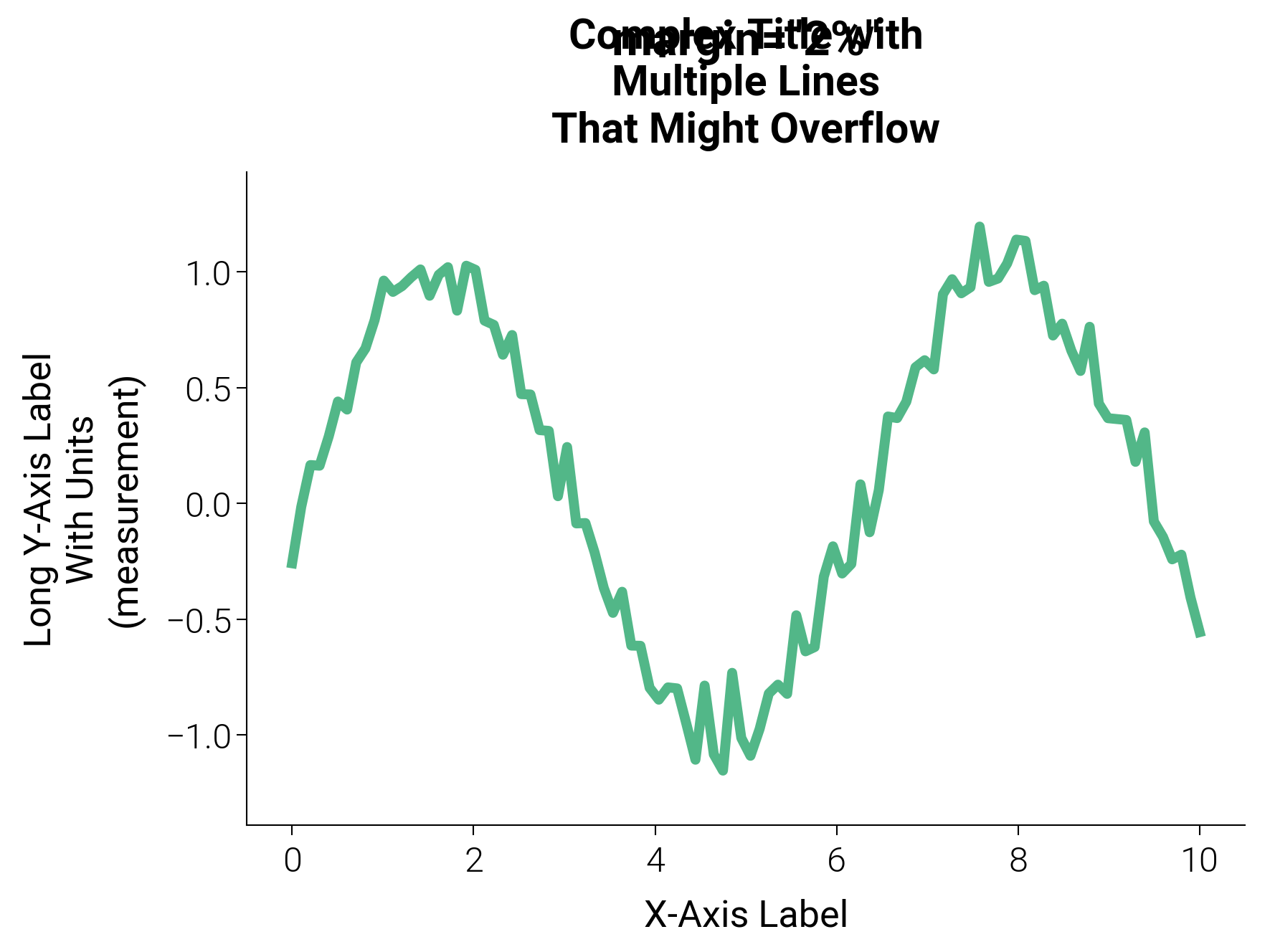 Complex Title with Multiple Lines That Might Overflow