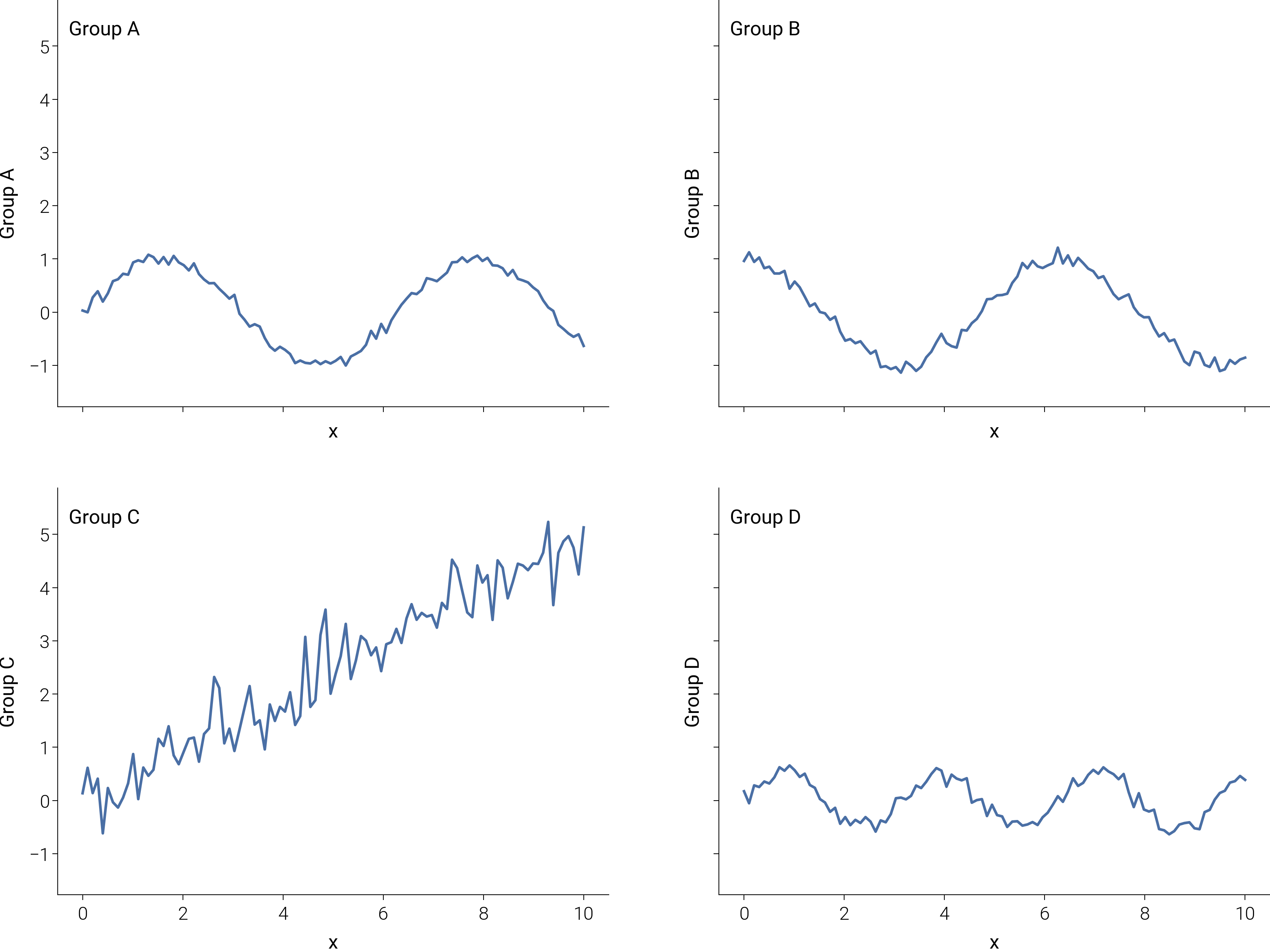plot small multiples