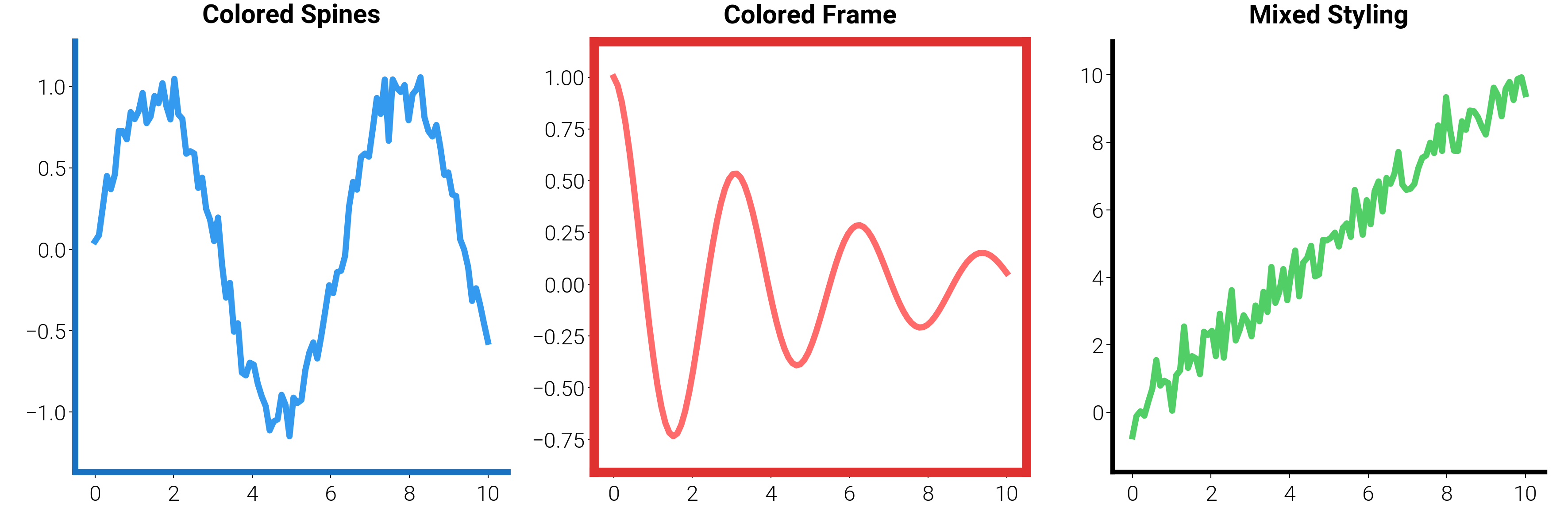 Colored Spines, Colored Frame, Mixed Styling