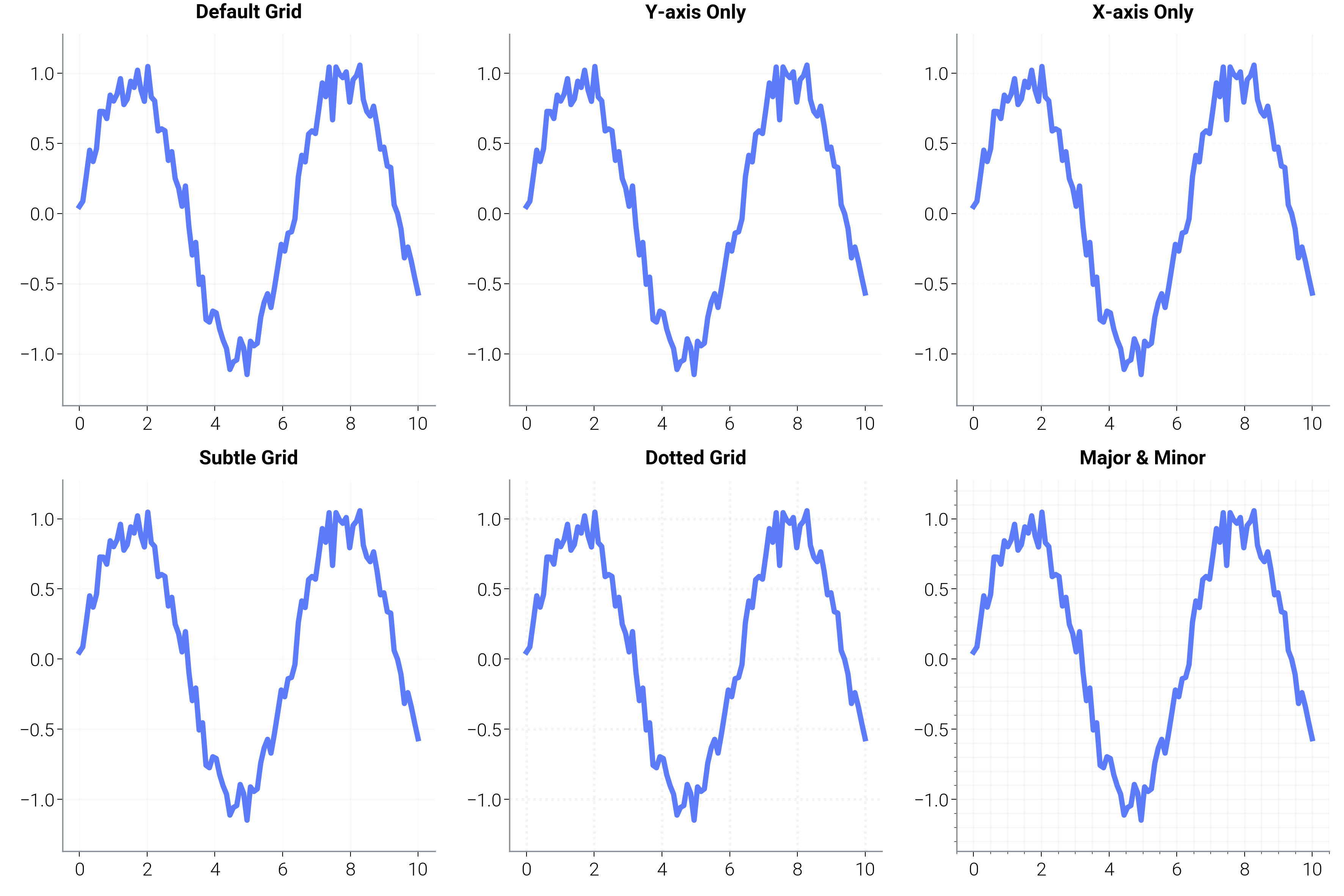 Default Grid, Y-axis Only, X-axis Only, Subtle Grid, Dotted Grid, Major & Minor
