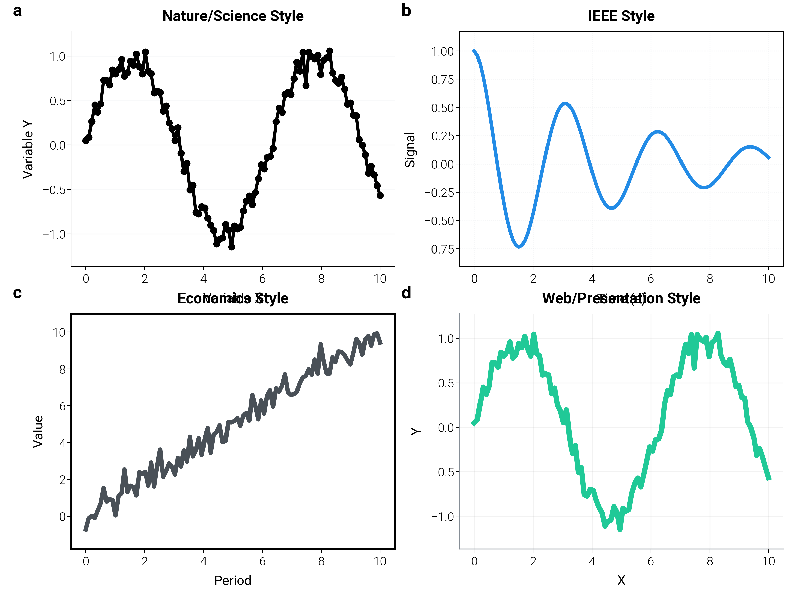 Nature/Science Style, IEEE Style, Economics Style, Web/Presentation Style
