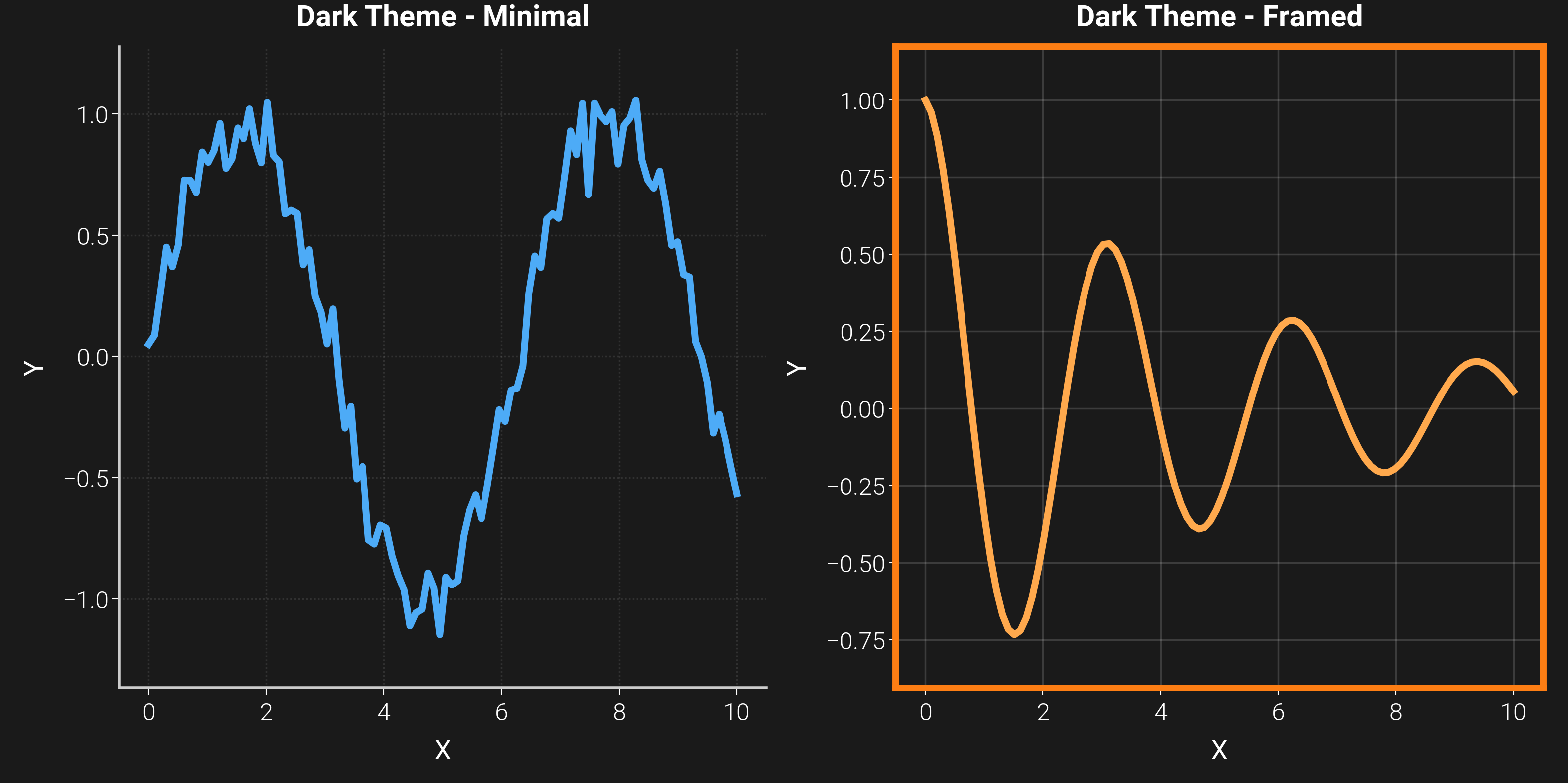Dark Theme - Minimal, Dark Theme - Framed