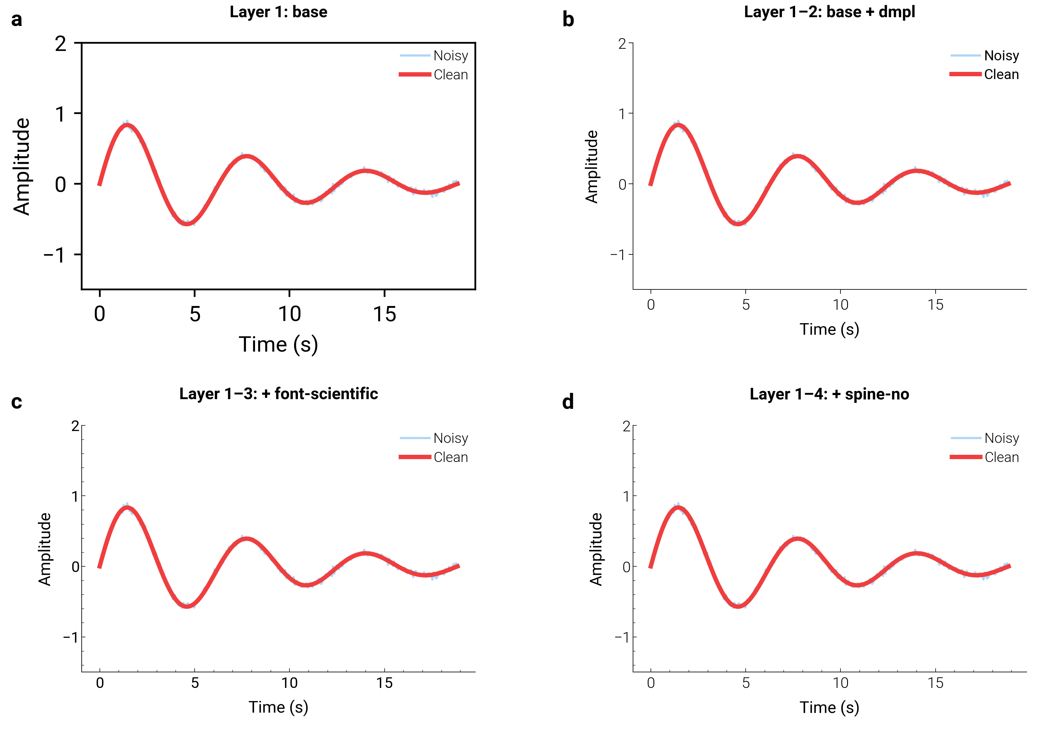 Layer 1: base, Layer 1–2: base + dmpl, Layer 1–3: + font-scientific, Layer 1–4: + spine-no