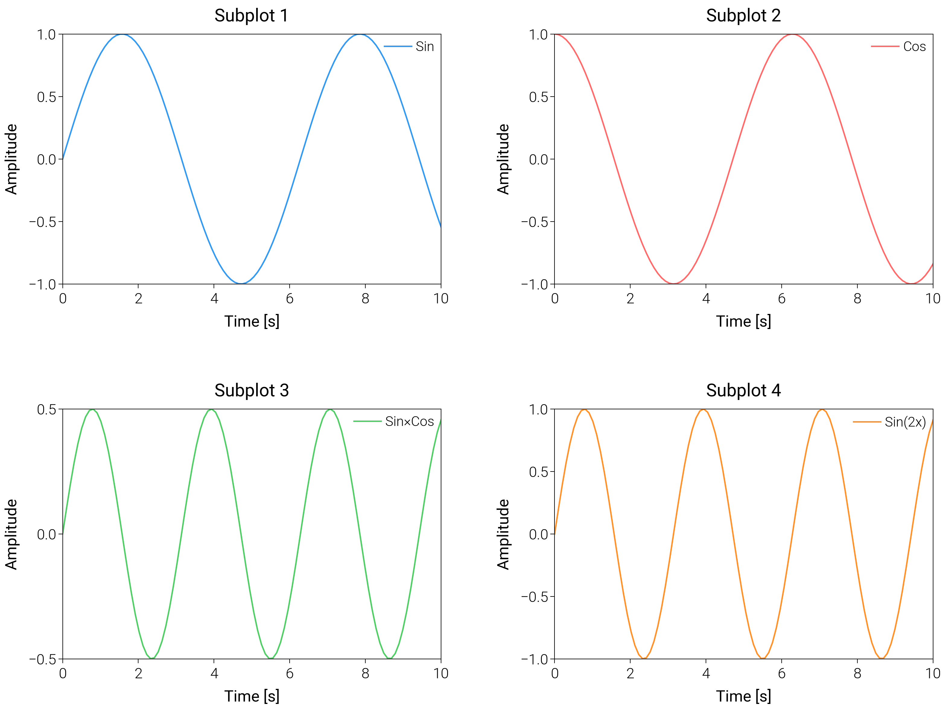 Subplot 1, Subplot 2, Subplot 3, Subplot 4