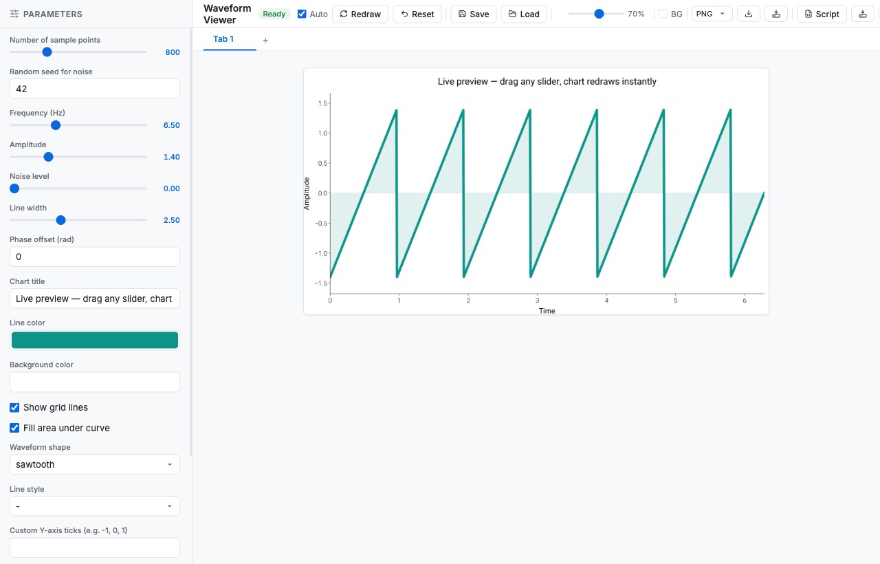 Interactive parameter viewer — Modified